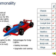 Illustration for article titled The future-tech Indy cars that will never be